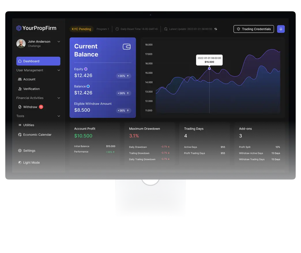 Trading Dashboard